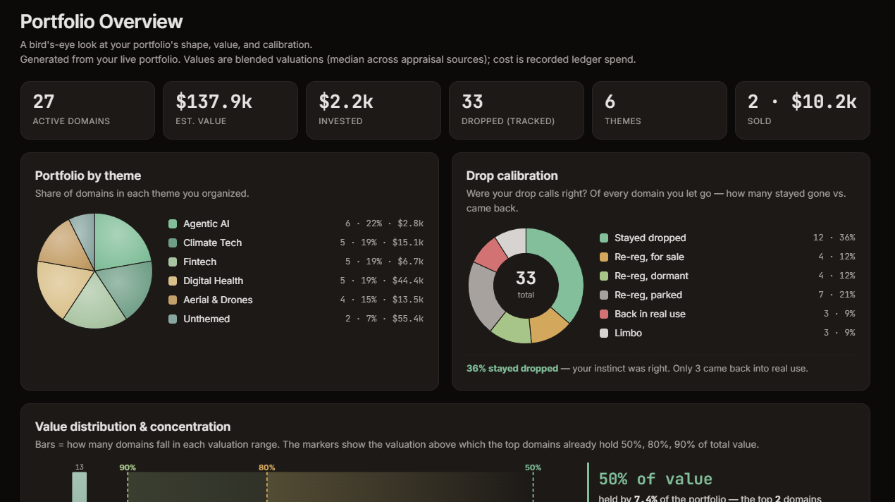 Overview screen